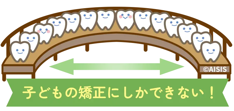 歯のベンチ